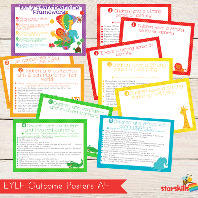 EYLF-outcome-Posters